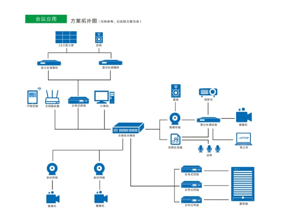 會(huì)議應(yīng)用解決方案