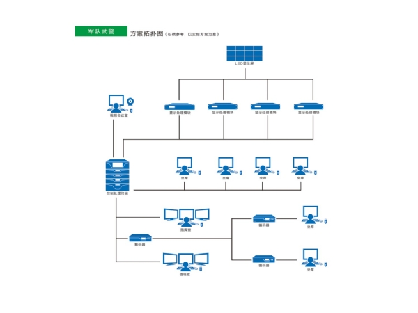 部隊(duì)武警應(yīng)用解決方案