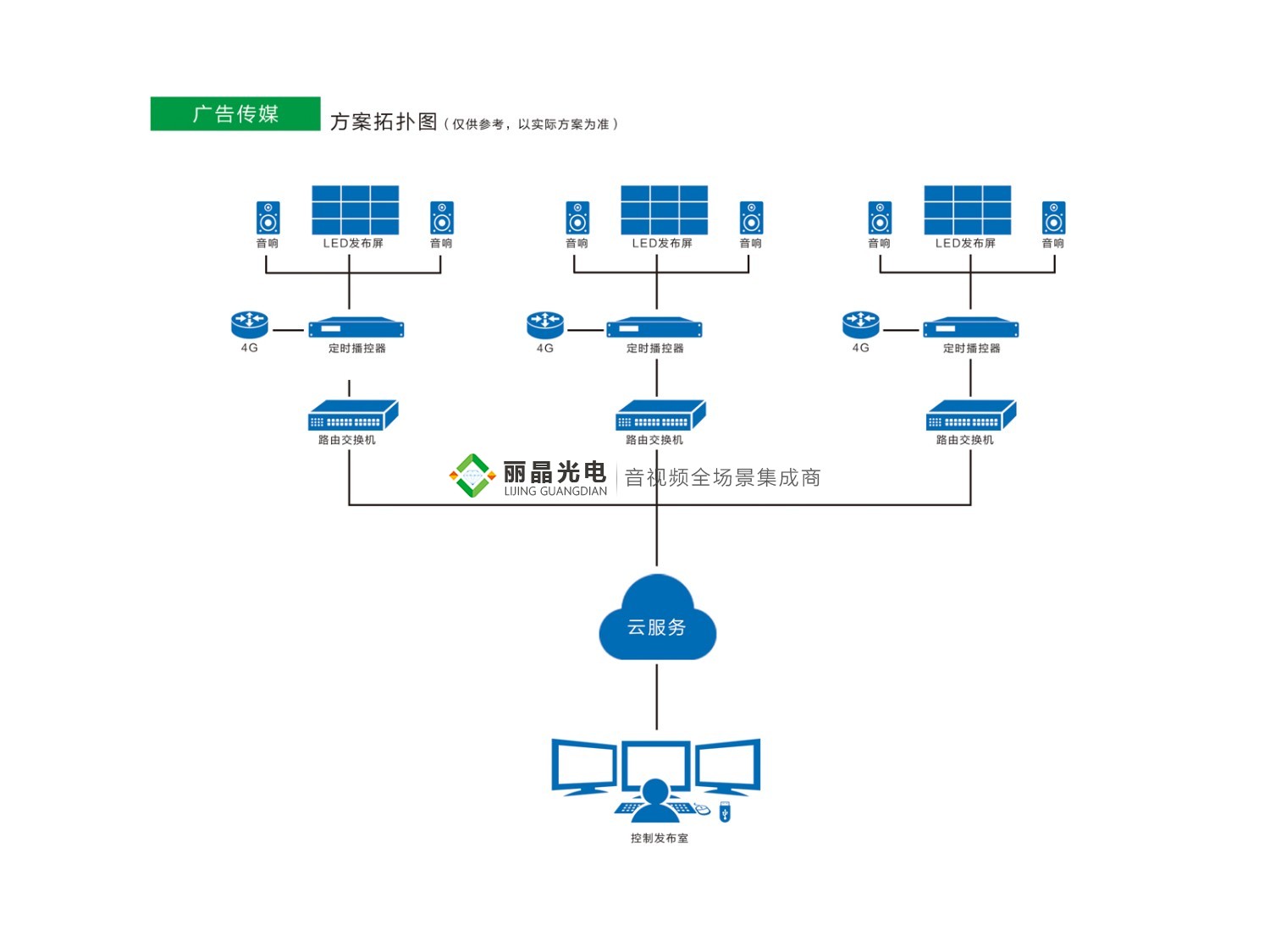 廣告?zhèn)髅?/></p><p>廣告?zhèn)髅綉?yīng)用分析</p><p>         LED顯示屏具有亮度高、工作電壓低、功耗小、微型化、易與集成電路匹配、驅(qū)動簡單、壽命長、耐沖擊的特點(diǎn)，在現(xiàn)在廣告業(yè)中起著很重要的作用，成為以后發(fā)展應(yīng)用的趨勢。以前掛橫幅及貼噴繪彩紙這種宣傳方式，效果不是很好而且不可再加利用。LED電子顯示屏取代過去的宣傳方式，不但可以有更加好的宣傳效果，而且可以節(jié)約很大一部分宣傳成本。</p><p>        未來的戶外廣告領(lǐng)域，LED屏廣告將不斷發(fā)揮自身的特點(diǎn)和優(yōu)勢，在交通路口、繁華商業(yè)街等，顯示屏可以不間斷的播放商業(yè)廣告和部分公益廣告?；趶V告形式的多樣化，毋庸置疑，LED屏廣告將成為廣告?zhèn)髅降男碌倪x擇途徑。</p><div   id=